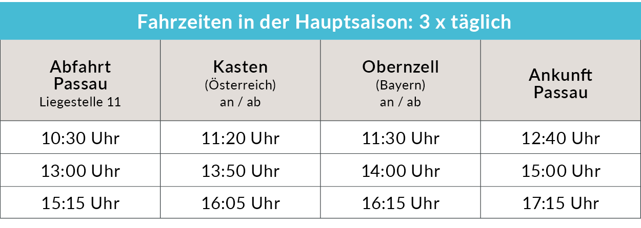 Fahrtabelle mit den Abfahrtszeiten des Kristallschiffes in der Hauptsaison: Erste Fahrt: Abfahrt um 10:30 Uhr in Passau an der Liegestelle 11, Halt zum Ein- und Ausstieg in Kasten (Österreich) um 11:20 Uhr, in Obernzell (Bayern) um 11:30 Uhr und Rückkehr nach Passau um 12:40 Uhr. Zweite Fahrt: Abfahrt um 13:00 Uhr in Passau an der Liegestelle 11, Halt zum Ein- und Ausstieg in Kasten (Österreich) um 13:50 Uhr, in Obernzell (Bayern) um 14:00 Uhr und Rückkehr nach Passau um 15:00 Uhr. Dritte Fahrt: Abfahrt um 15:15 Uhr in Passau an der Liegestelle 11, Halt zum Ein- und Ausstieg in Kasten (Österreich) um 16:05 Uhr, in Obernzell (Bayern) um 16:15 Uhr und Rückkehr nach Passau um 17:15 Uhr.